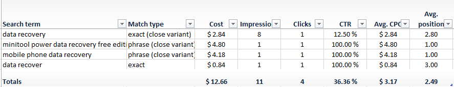 AdWords Exported Data Subtotals Calculated in Excep