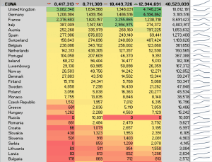 Example: EUNA region impressions data by country and quarter